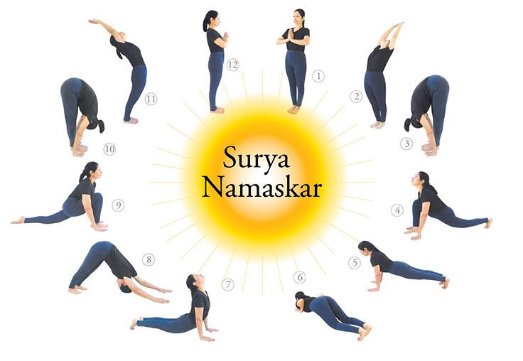 Bài tập yoga tư thế chào mặt trời (Surya Namaskar)